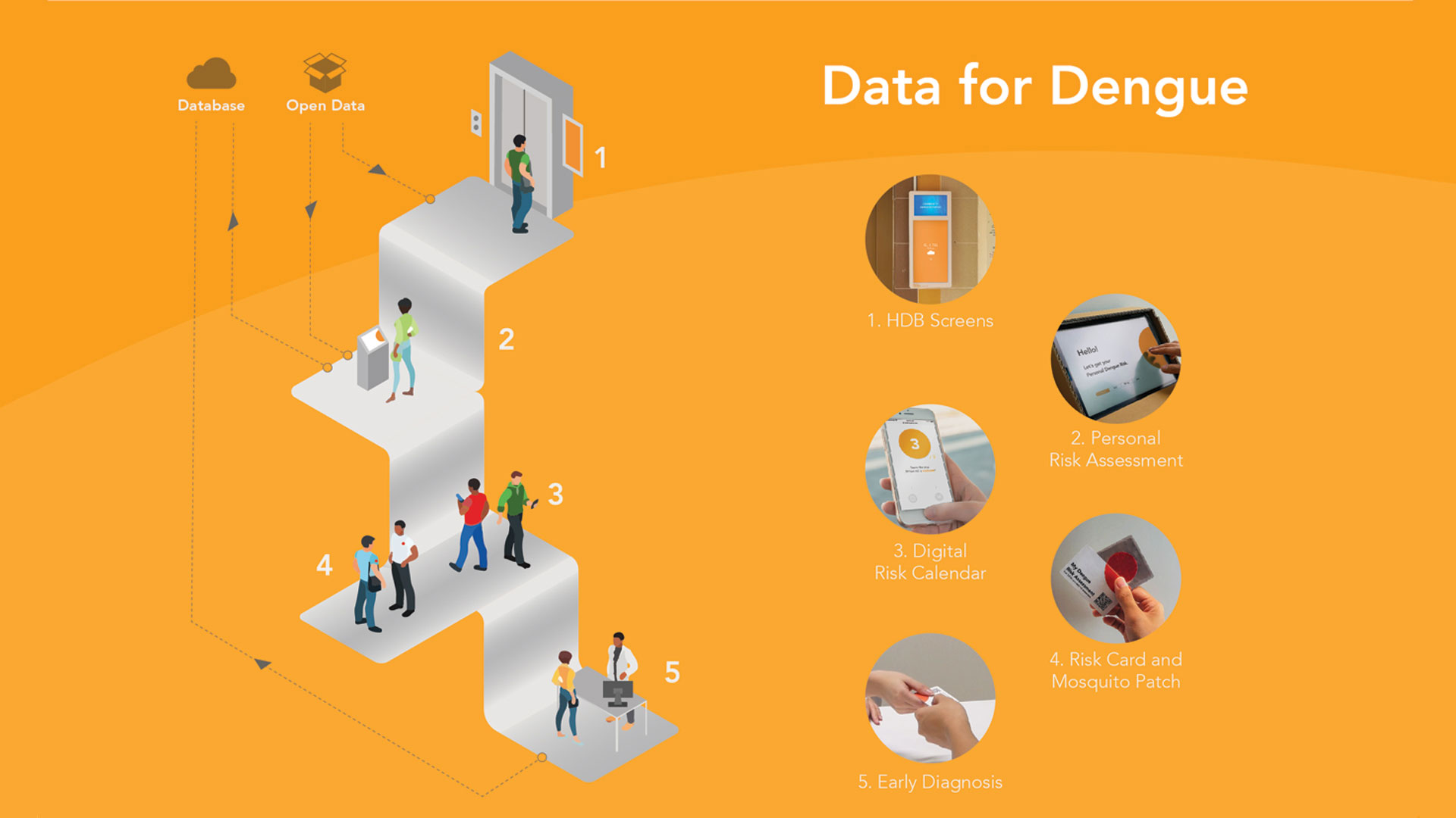 Data for Dengue